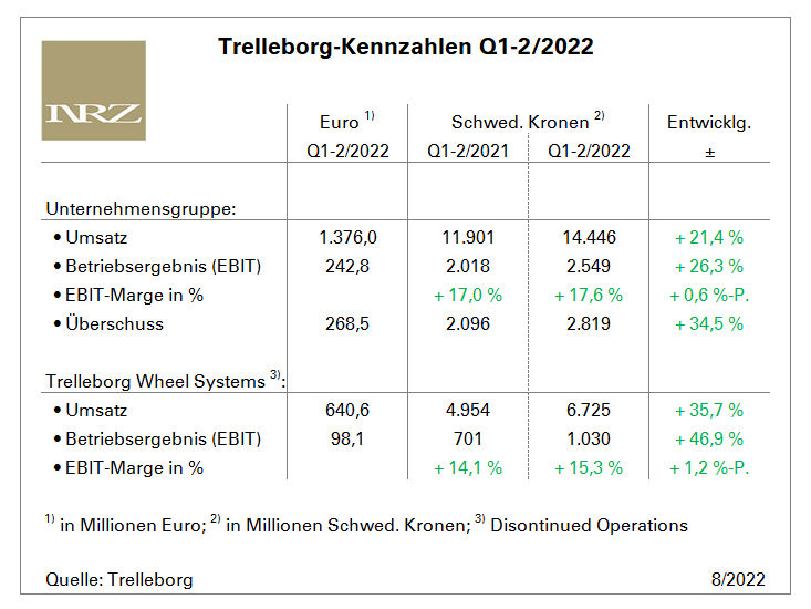 Trelleborg H1 tb
