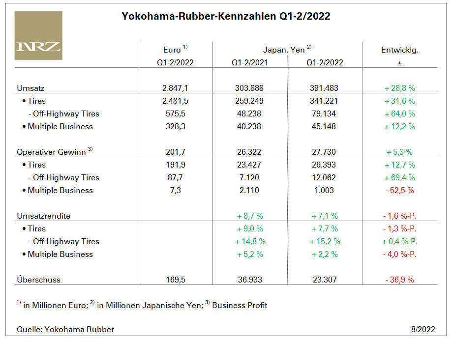 Yokohama H1 tb