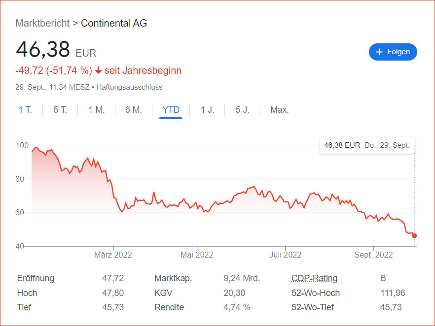 Continental Aktie tb