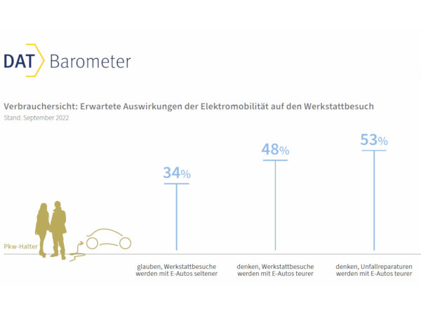 DAT BAROMETER