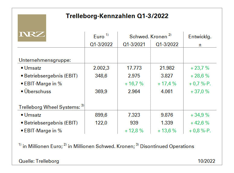 Trelleborg Q3 tb
