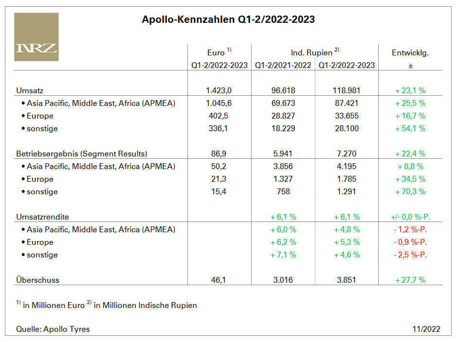 Apollo Q2 tb