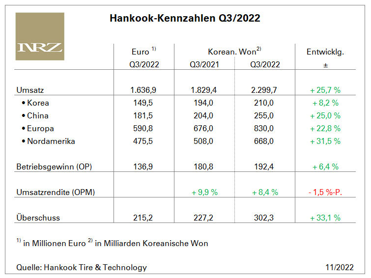Hankook Q3 tb