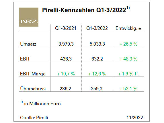 Pirelli Q3 tb