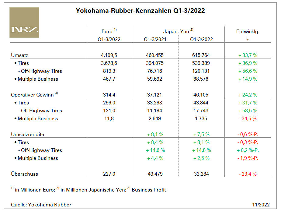 Yokohama Q3 tb