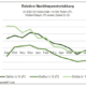 Onlineabsatz von Teilen und Zubehör legt zu, der von Reifen sinkt