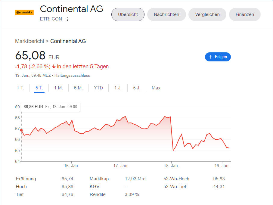 Continental Aktie tb