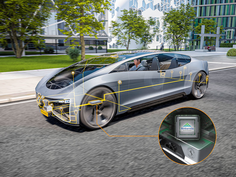 Continental PP SoC Integration Ambarella tb