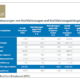 KBA Statistik 2022 tb