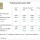 Trelleborg FY2022 tb