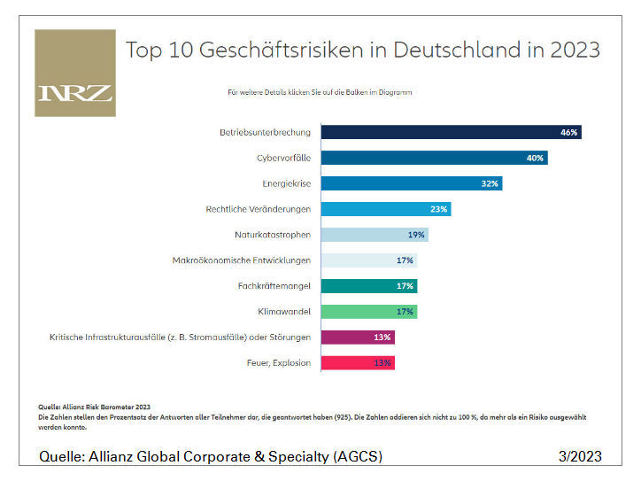 Allianz Geschaeftsrisiken tb