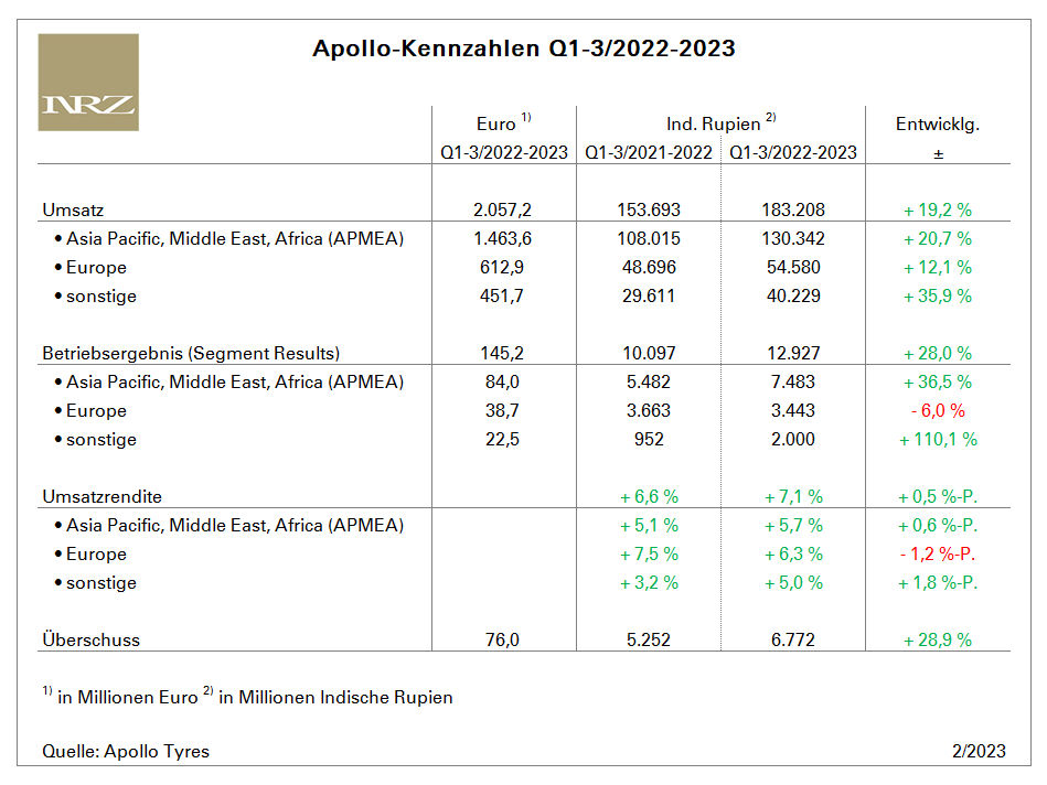 Apollo Q3 tb