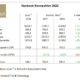 Hankook FY2022 tb