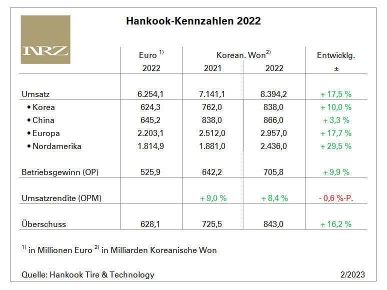 Hankook FY2022 tb