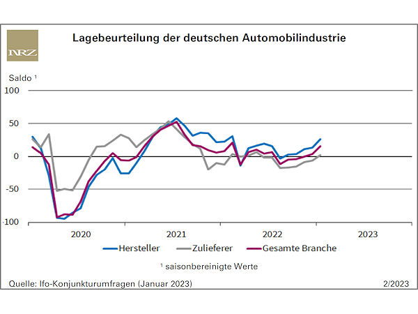 Silberstreif am Automobilhorizont