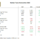 Nokian FY2022 INKLUSIVE Russland tb
