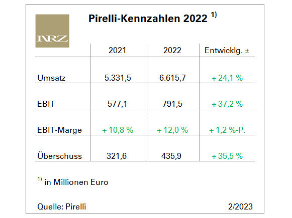 Pirelli FY202 tb