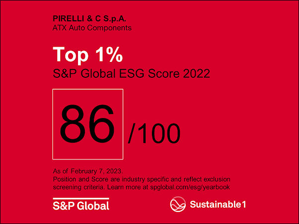Pirelli Top 1 tb