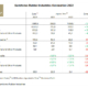 SRI FY2022 tb