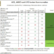 Sommerreifentest von ACE/ARBÖ/GTÜ