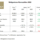 Bridgestone FY2022 tb
