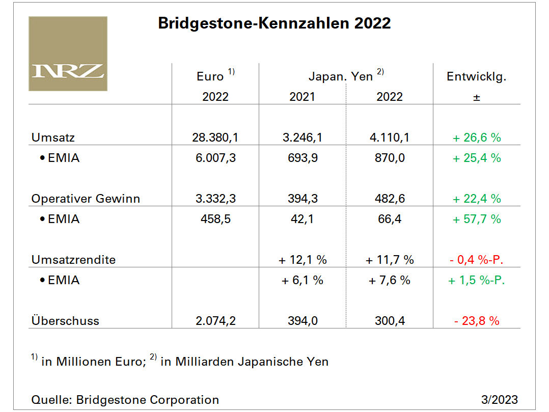 Bridgestone FY2022 tb