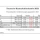 Ungewisse Aussichten für die Kautschukindustrie – Reifenproduktion sinkt