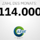 Laut AZuR konnten 2021 in Deutschland rund 114.000 Tonnen an Kohlendioxidemissionen eingespart werden durch die Fertigung runderneuerter Reifen „in Relation zu qualitativ vergleichbaren, hochwertigen Neureifen“ (Bild: AZuR)