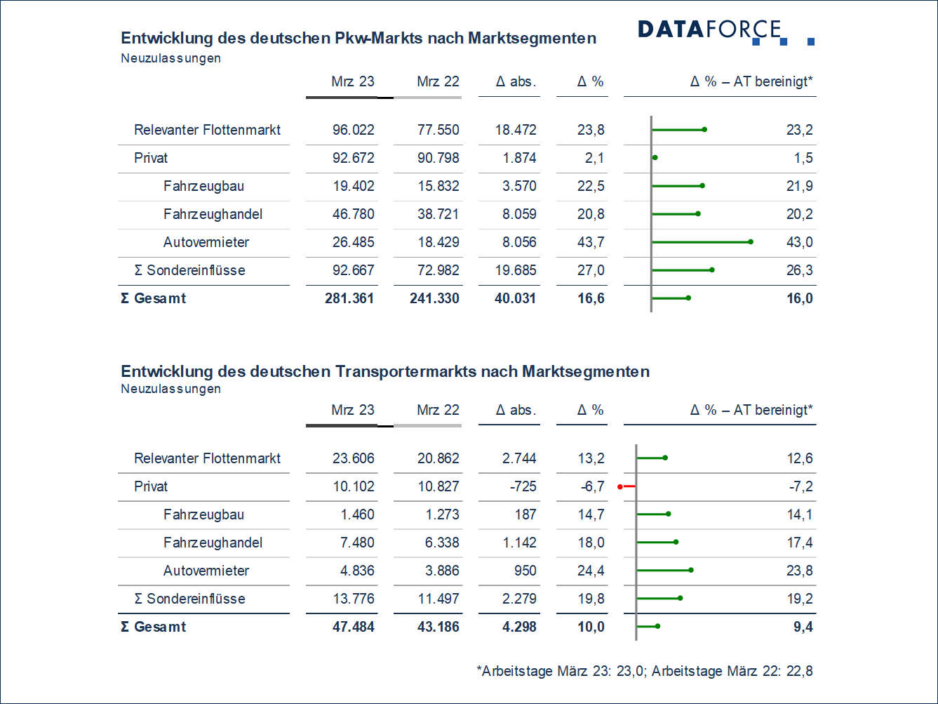 Dataforce 3 2023 tb