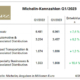 Michelin Q1 2023 tb