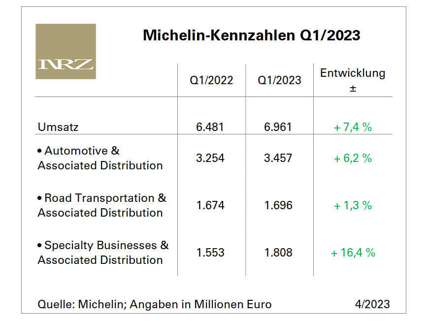 Michelin Q1 2023 tb