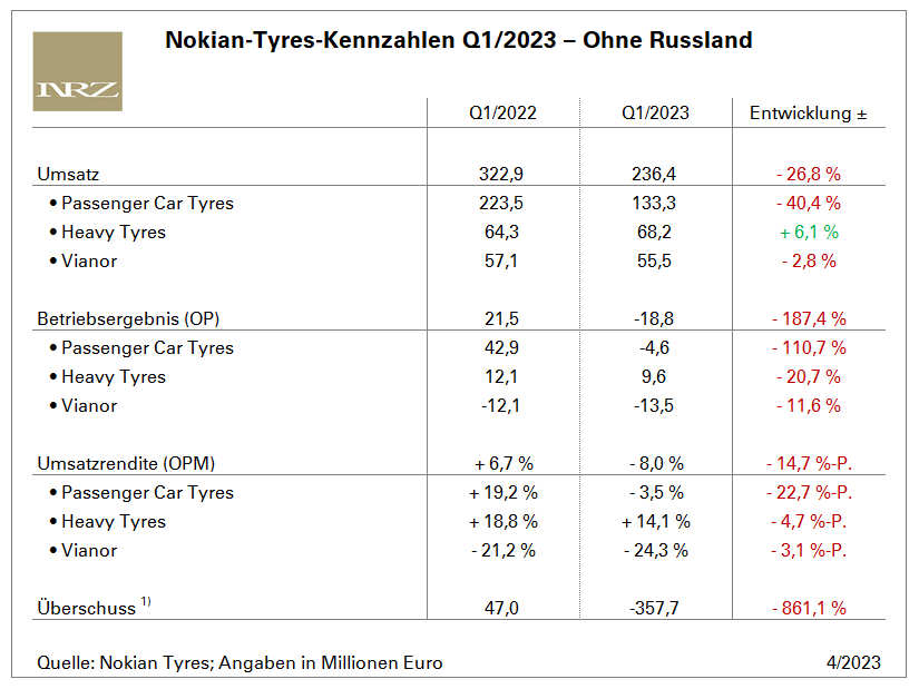 Nokian Q1 tb
