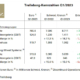 Trelleborg Q1 tb