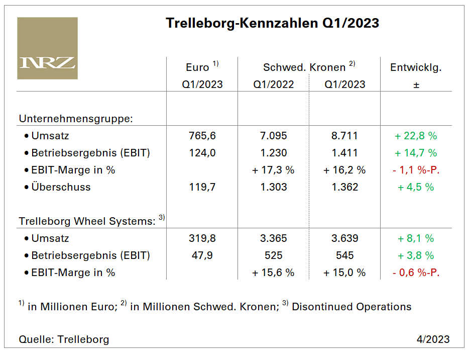 Trelleborg Q1 tb