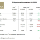 Bridgestone Q1 tb