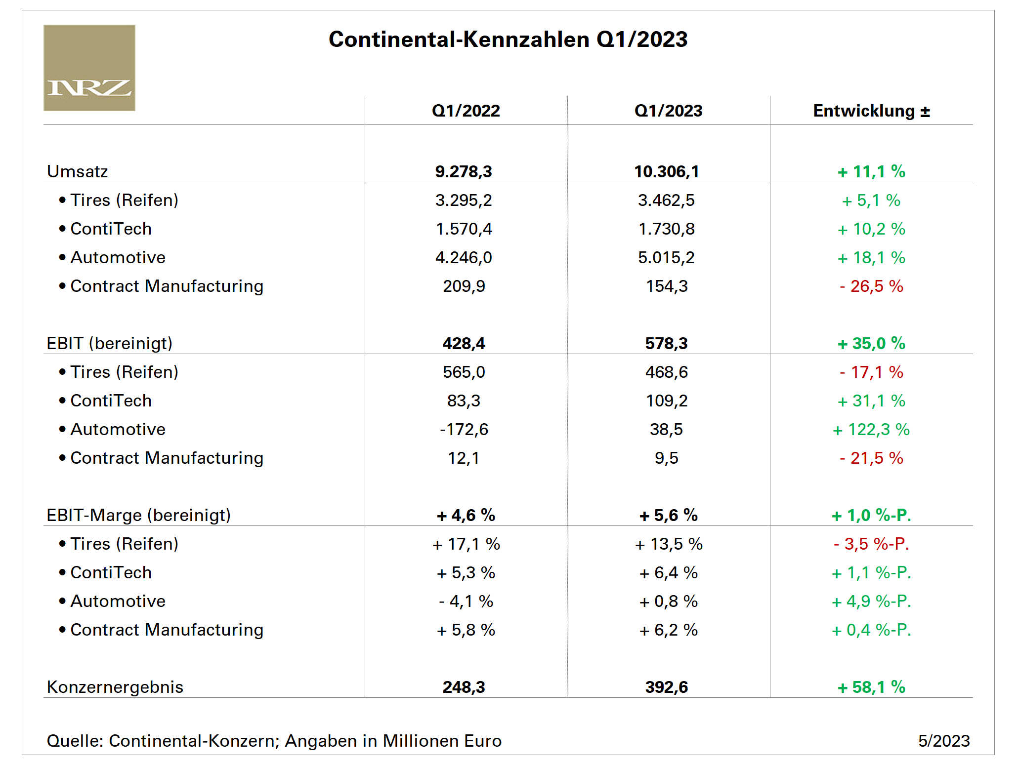 Continental Q1 tb