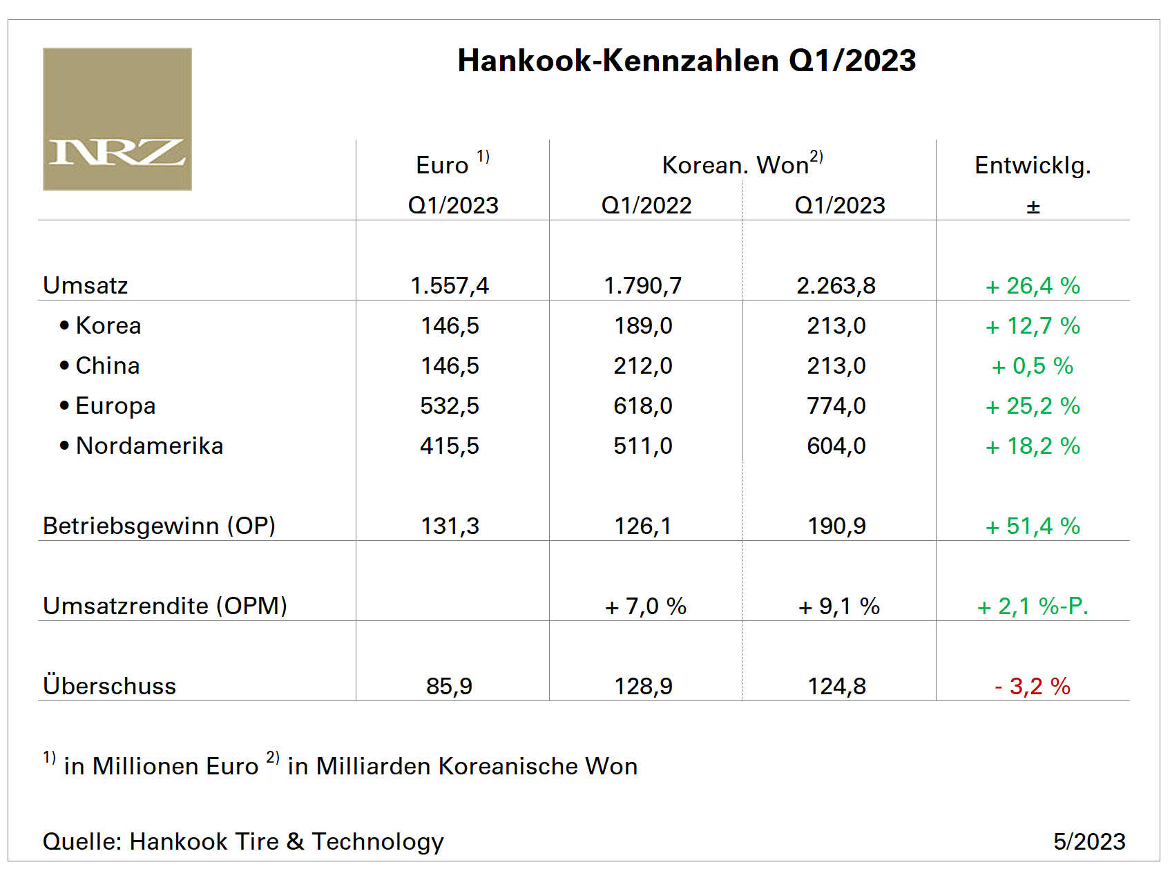 Hankook Q1