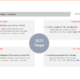 Hankook Sales Growth tb