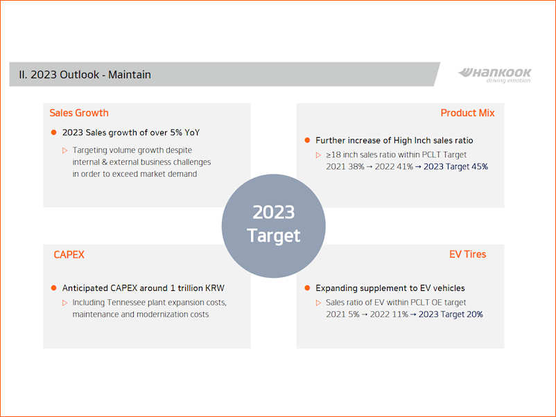 Hankook Sales Growth tb