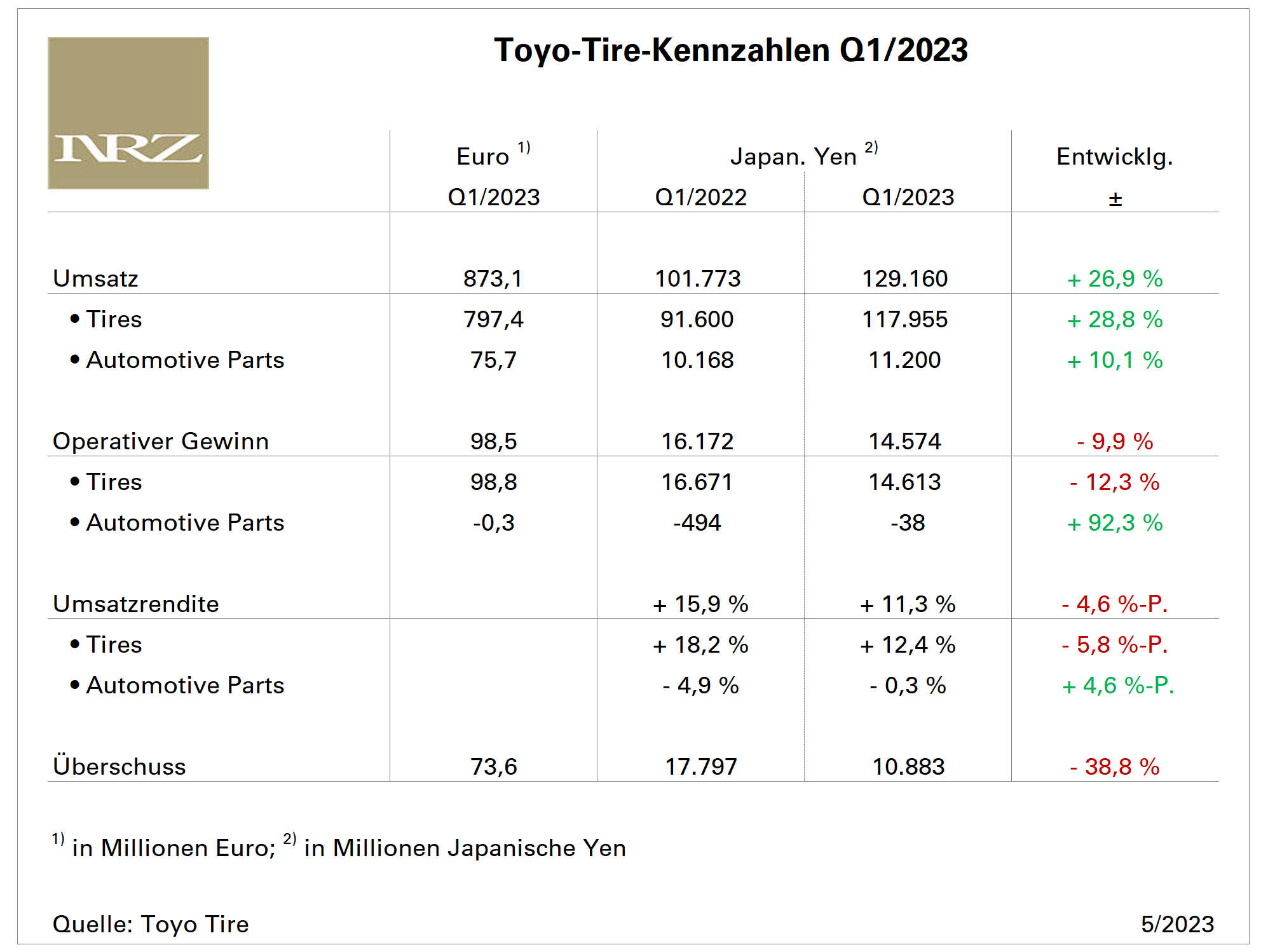 Toyo Tire Q1 tb