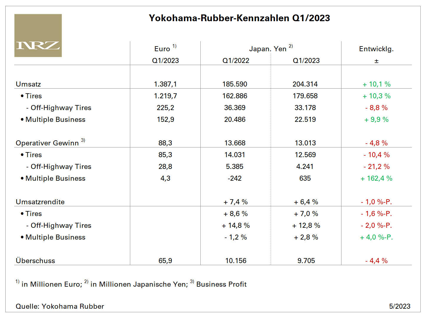 Yokohama Q1 tb