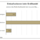 Ohne den Großhandel geht es nicht im Reifengeschäft