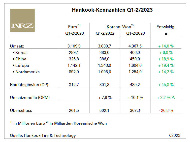 Hankook H1 tb