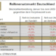 Stückzahlhalbjahresbilanz im Reifenmarkt