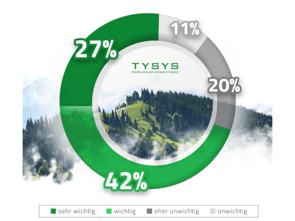 TYSYS