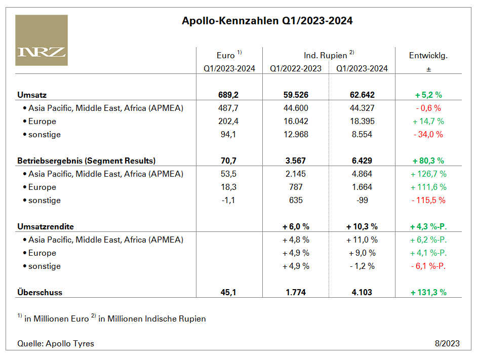 Apollo Q1 tb