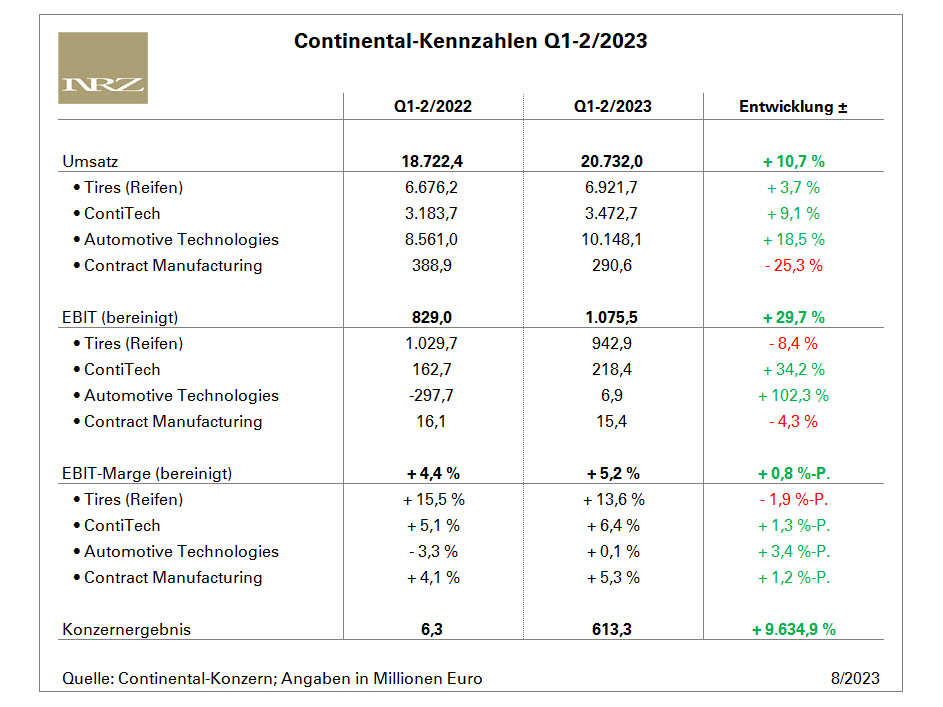 Continental H2 tb