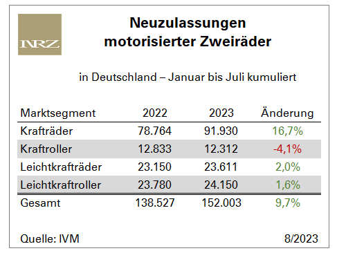IVM 2023 7