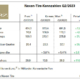 Nexen Q2