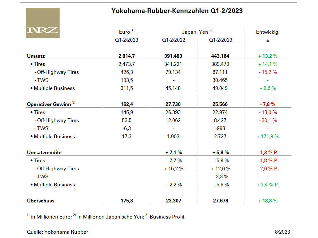 Yokohama Q2 tb